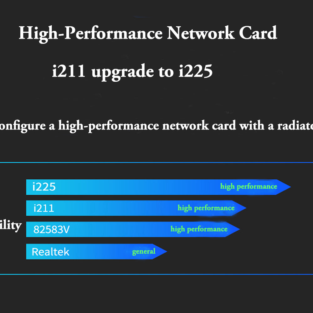 H8 11th Gen N5105 J4125 Soft Router 4 Intel i225 2.5G LAN pfSense