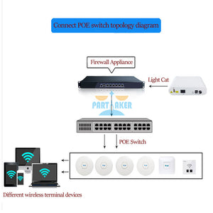 Partaker F10 i3 i5 i7 Firewall Appliance Pfsense LGA1151 6 Lan 10Gbps firewall 2 SFP