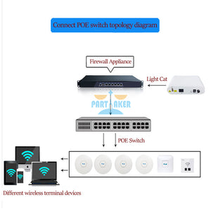 Partaker R14 Firewall Appliance 8*Intel I211 Gigabit Ethernet Router Server VPN