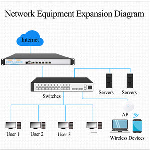 4 Ethernet Port J1900 Network Server J1900 Partaker R17
