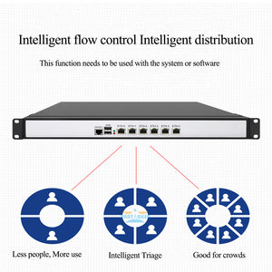 Partaker R3 J4125 Core i3 i5 i7 Pfsense Firewall Router