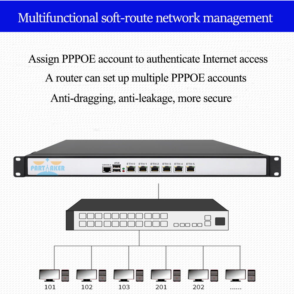 Partaker F10 Firewall Appliance Pfsense LGA1151 6 Lan 10Gbps firewall 2 SFP