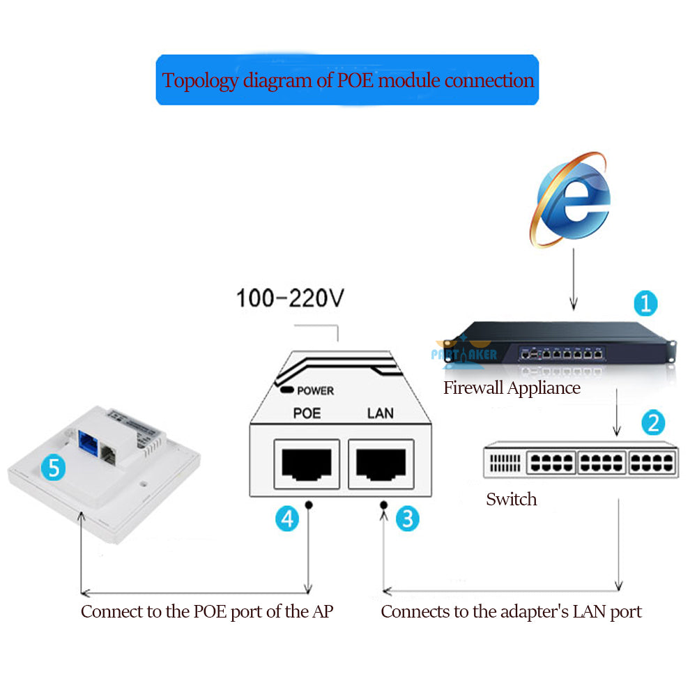 Partaker R14 Firewall Appliance 8*Intel I211 Gigabit Ethernet Router Server VPN